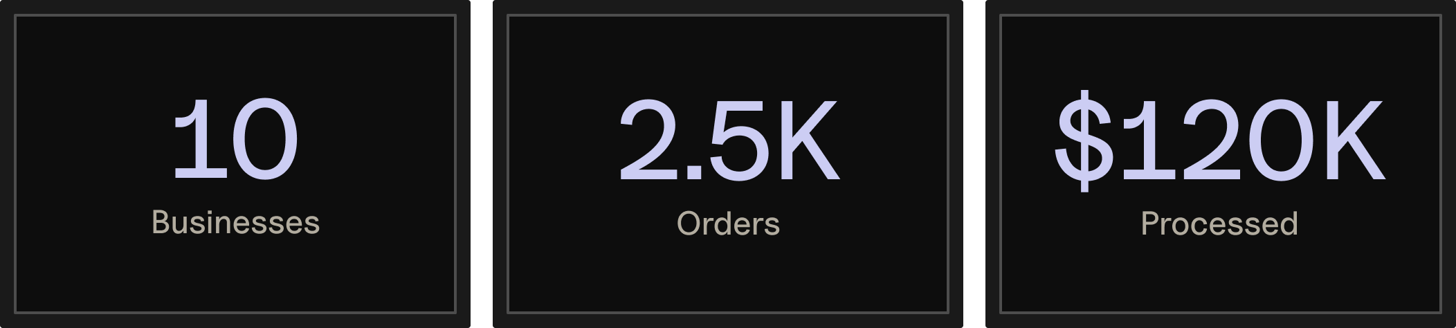 Tally impact metrics